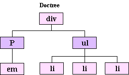 Image of doctree